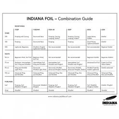 Foil Stabilizer 420 -Trendiger Outdoor-Laden indiana foil stabilizer 420 detail 5
